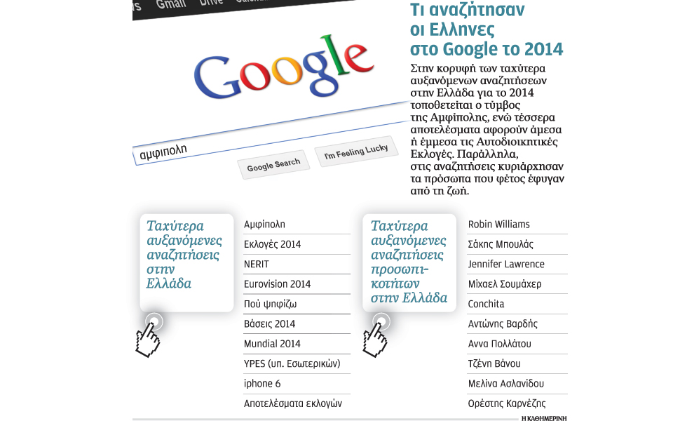 οι-αναζητήσεις-των-ελλήνων-στο-google-2059604