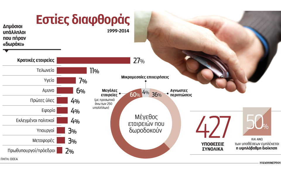 δημόσιοι-διαγωνισμοί-και-τελωνεία-π-2060249