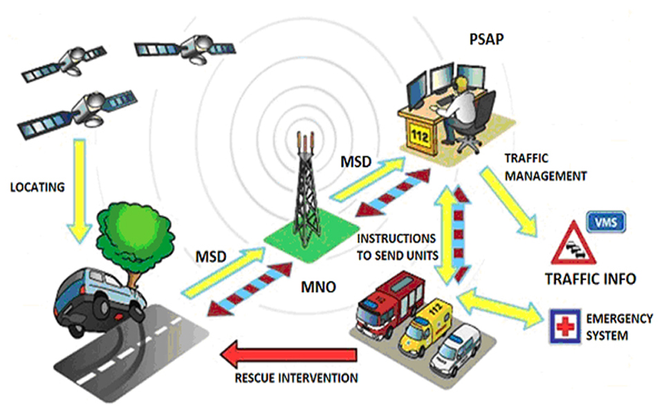 ανάπτυξη-ευφυών-συστημάτων-μεταφορώ-2056817