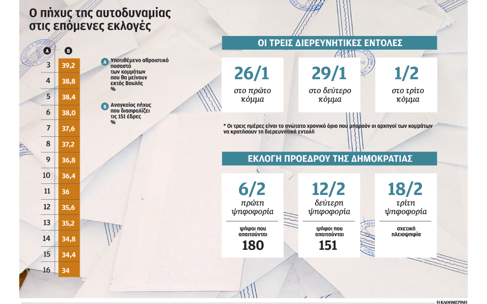 η-αυτοδυναμία-οι-ημερομηνίες-τα-πιθαν-2061803