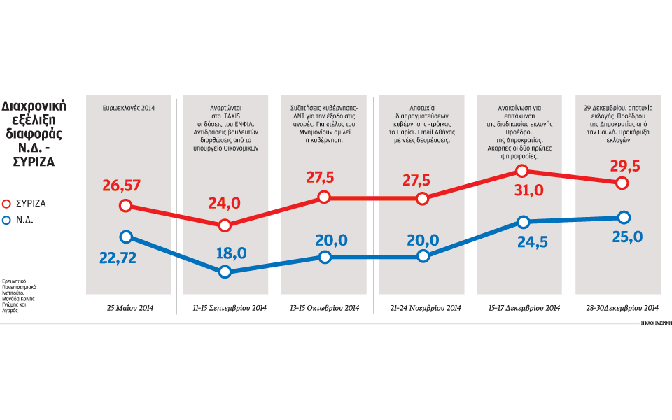 τα-κόμματα-στην-τελευταία-στροφή-2061805