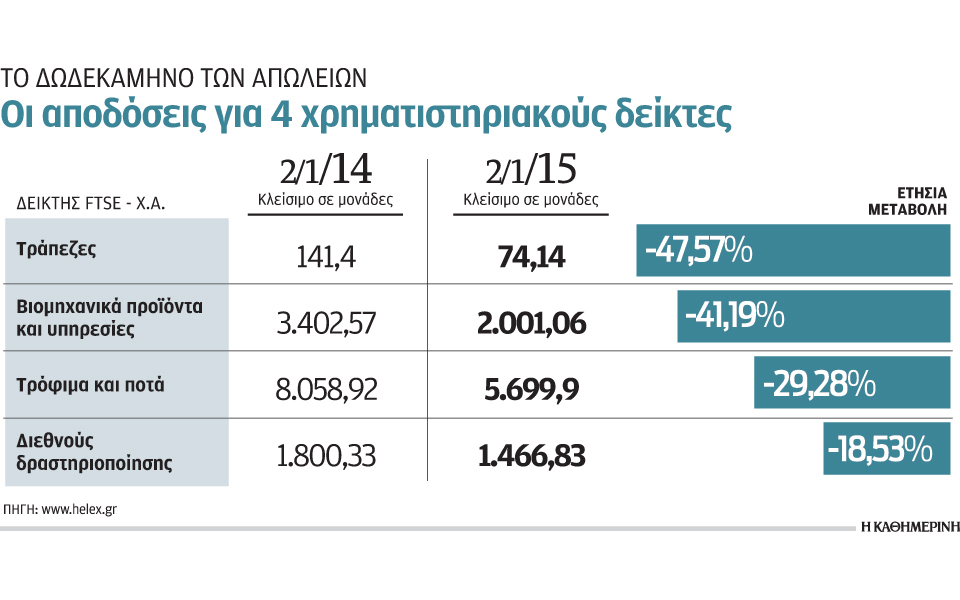 βουτιά-στο-ελληνικό-χρηματιστήριο-απ-2062103
