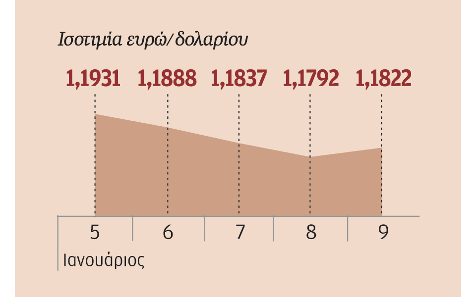 ενίσχυση-προσδοκιών-για-υιοθέτηση-επ-2062730
