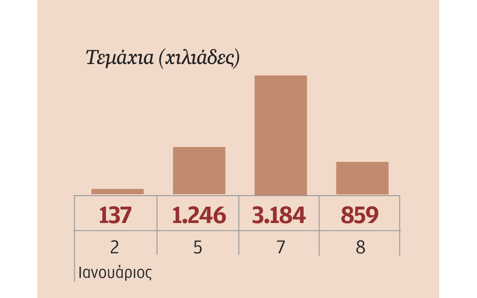 μετοχές-που-ξεχώρισαν-2062728