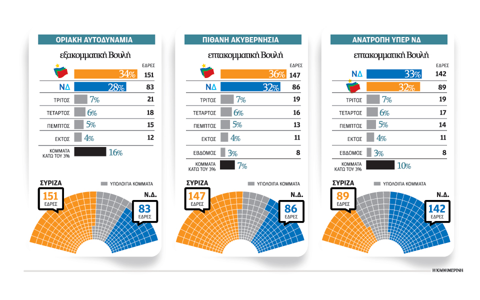 τρία-διαφορετικά-σενάρια-για-την-26η-ιαν-2062812