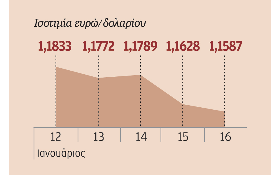 η-snb-αιφνιδιάζει-τις-αγορές-με-την-άρση-τ-2063932