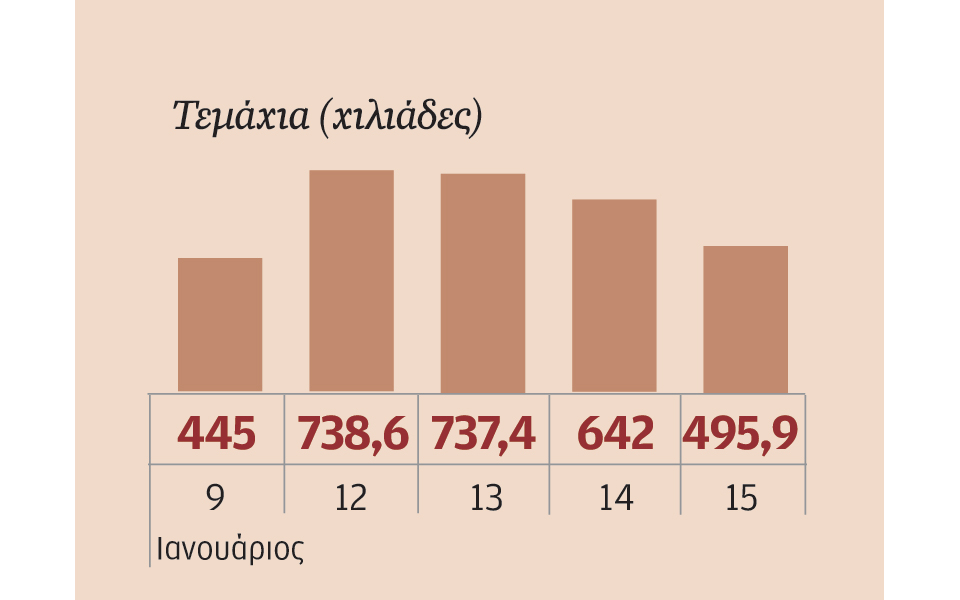 μετοχές-που-ξεχώρισαν-2063935