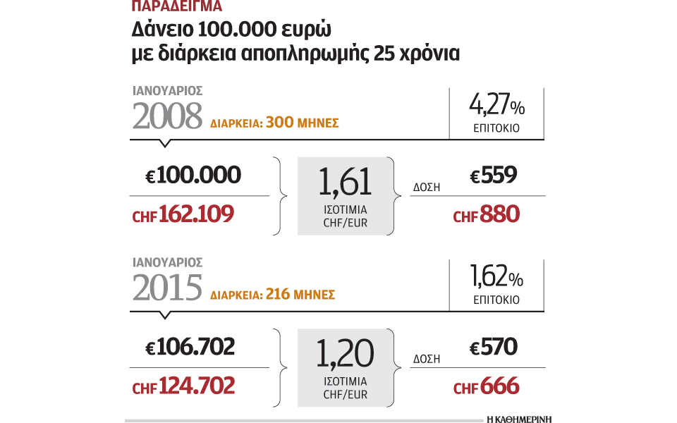 μετά-τις-εκλογές-ρύθμιση-για-τα-δάνεια-2063870