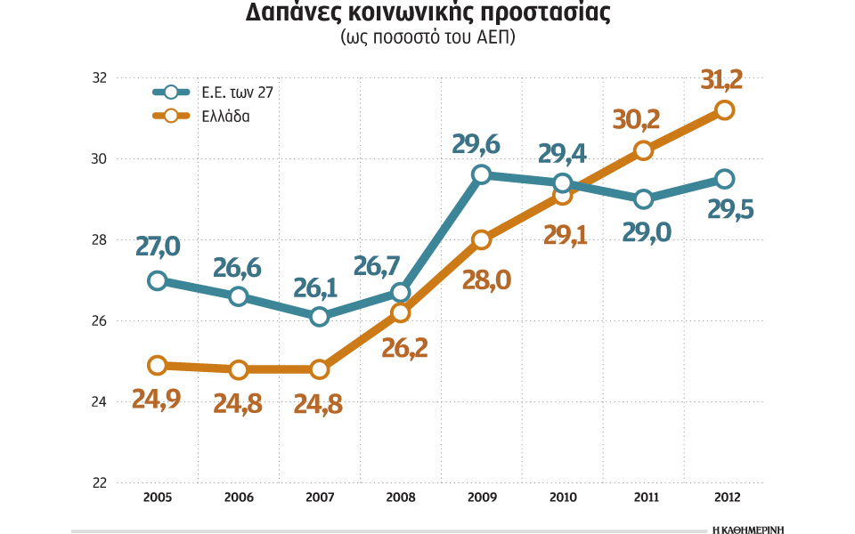 το-πρόβλημα-της-θεσσαλονίκης-2064080