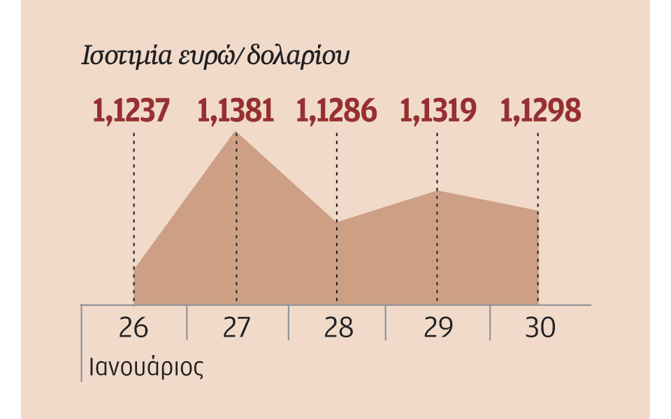 αρνητικά-συμβάλλουν-τα-στοιχεία-για-τ-2066211