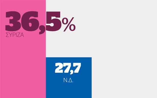 τα-πρώτα-αποτελέσματα-2065156