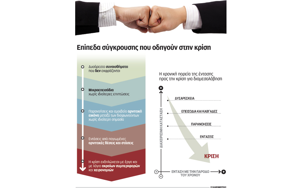 διαμεσολάβηση-στον-εργασιακό-χώρο-γι-2062807