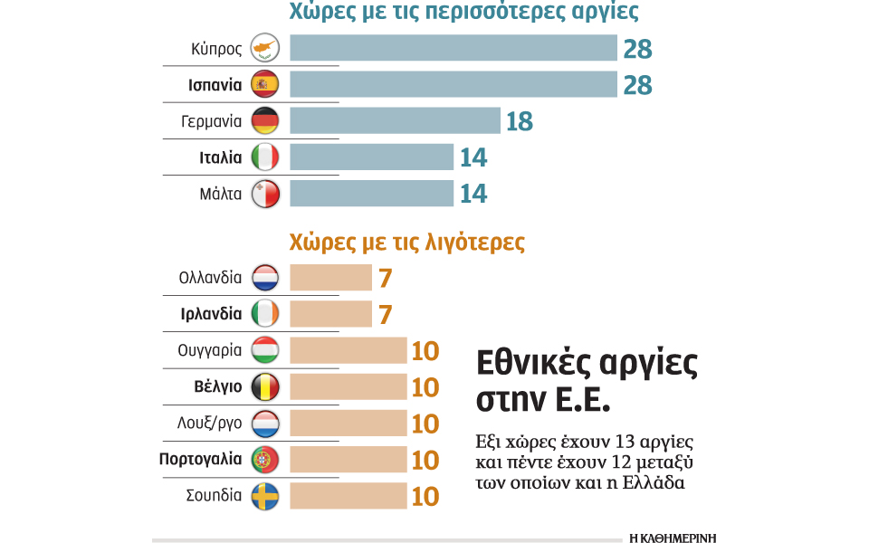 εθνικές-αργίες-σε-ελλάδα-ε-ε-2062717