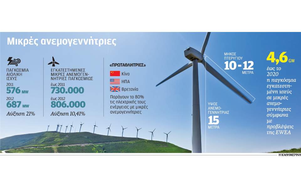 σημαντικές-καθυστερήσεις-στην-ανάπτ-2061750