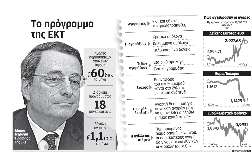 πρόγραμμα-ποσοτικής-χαλάρωσης-ύψους-11-2064829