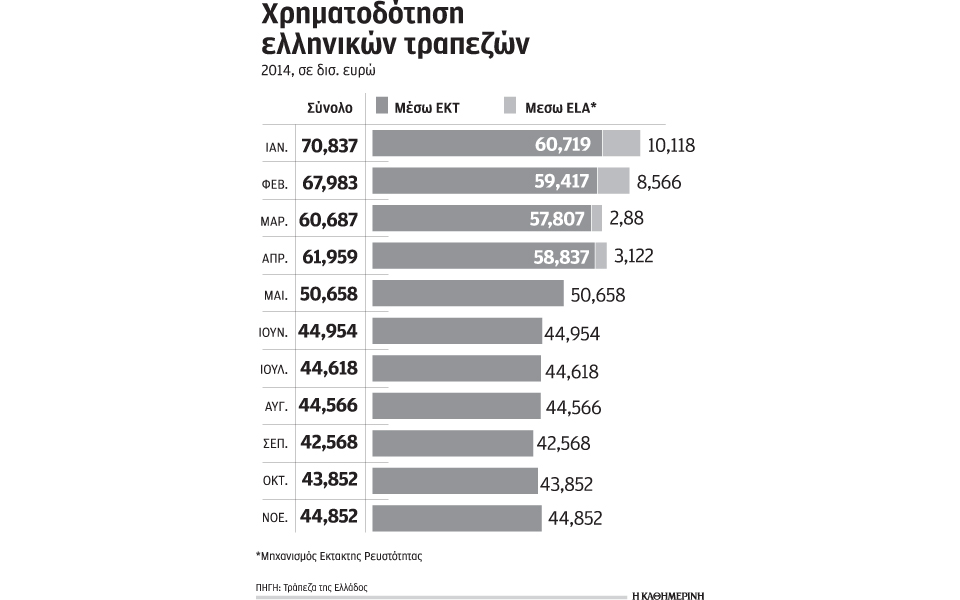 δύο-τράπεζες-ζητούν-από-τον-ela-πρόσθετη-2063641
