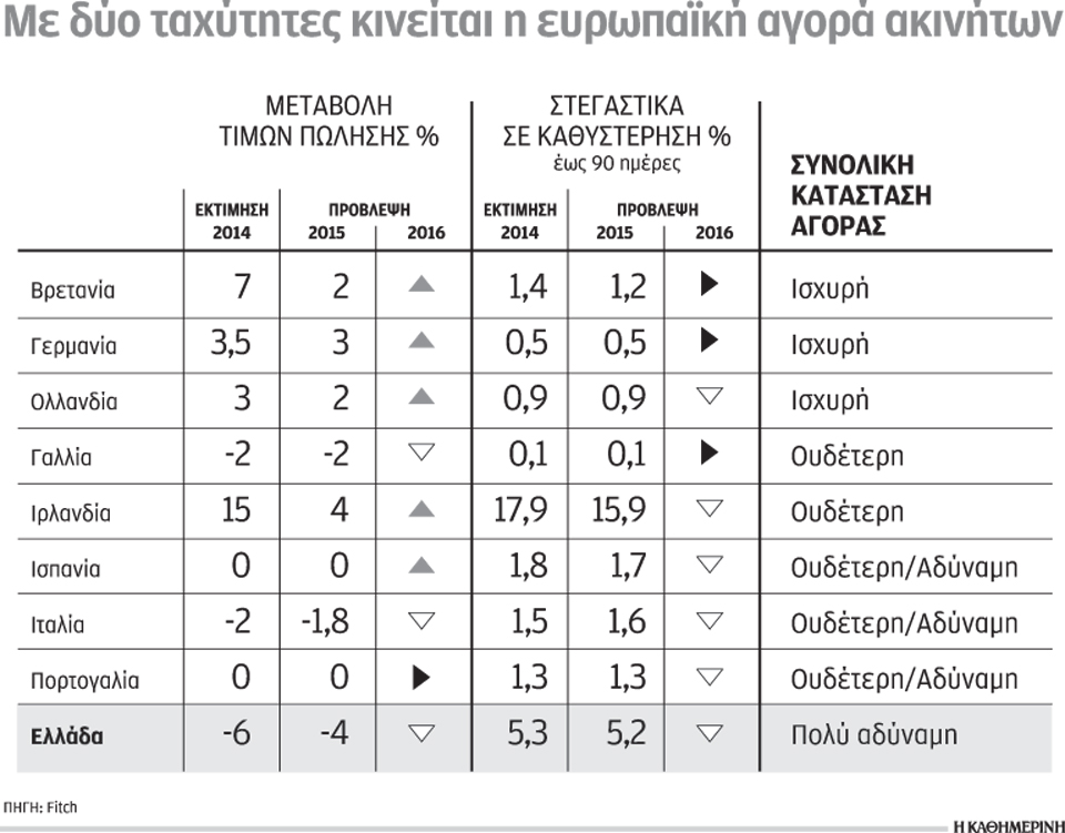 μείωση-τιμών-ακινήτων-αύξηση-επισφαλ-2063456