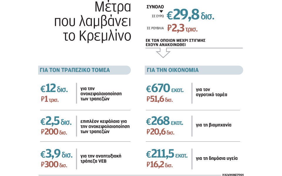 κακή-τράπεζα-συστήνει-η-ρωσία-2065735