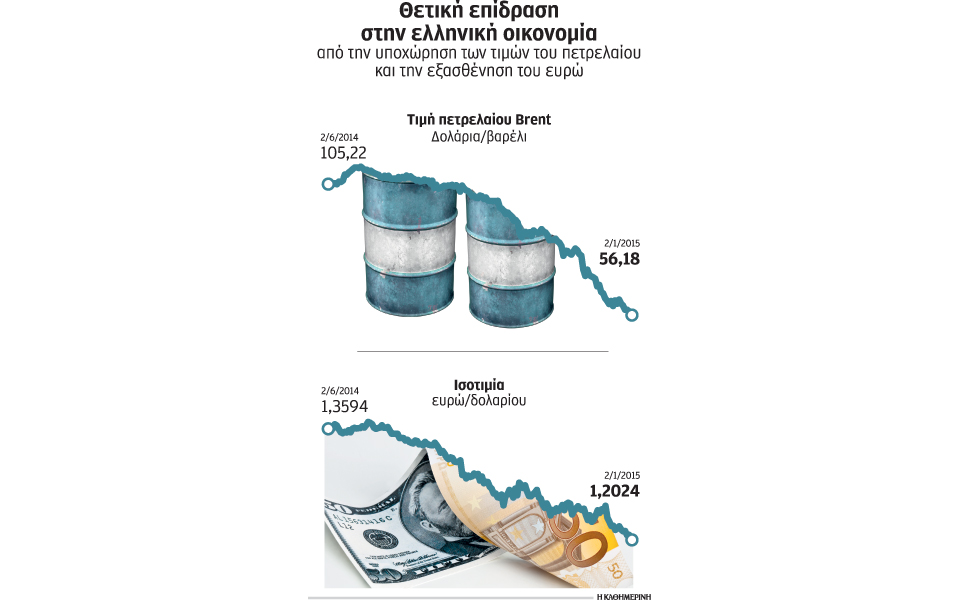 ευρώ-πετρέλαιο-φέρνουν-απρόσμενα-οφέ-2061802