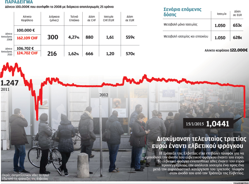 πλήγμα-για-65-000-δανειολήπτες-2063633
