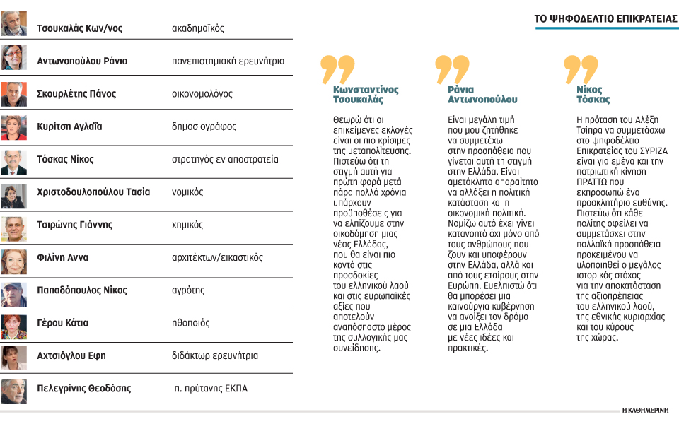 χωρίς-κομματικό-χρώμα-η-λίστα-της-κουμ-2063020