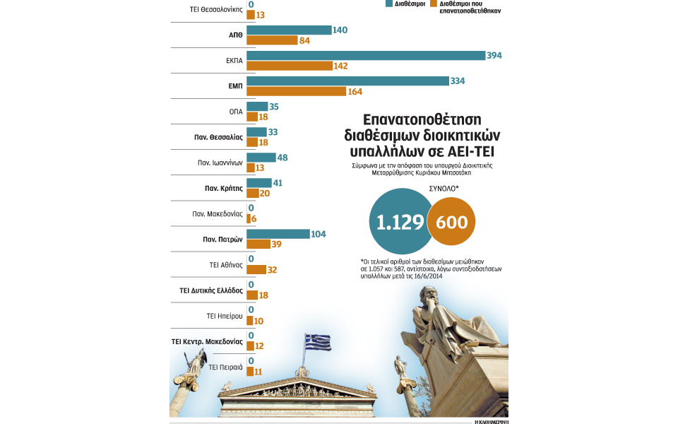 οχι-λοβέρδου-σε-587-διαθεσίμους-υπαλλή-2061717