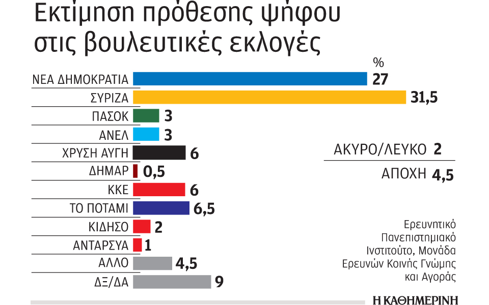 ενισχύονται-οι-δύο-μεγάλοι-σχηματισμ-2063027