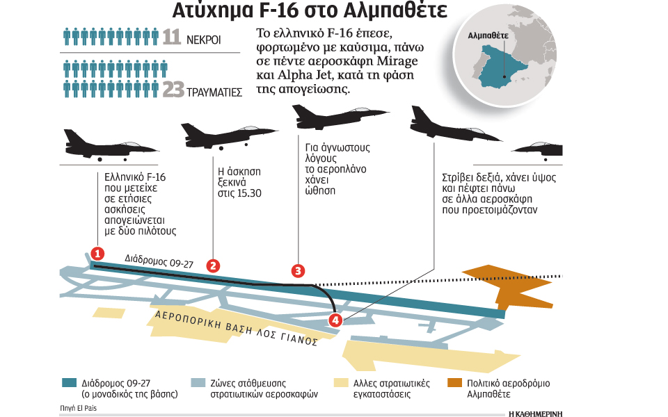 ελεγχος-στα-ελληνικά-f-16-έρευνα-για-τα-αί-2065516