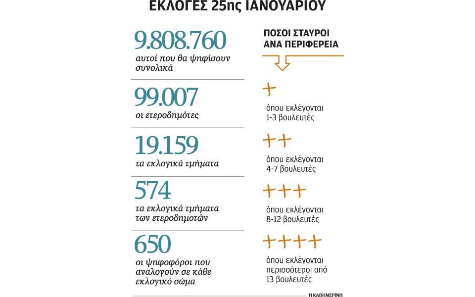 πώς-και-πού-θα-ψηφίσουν-98-εκατομμύρια-ψ-2063029