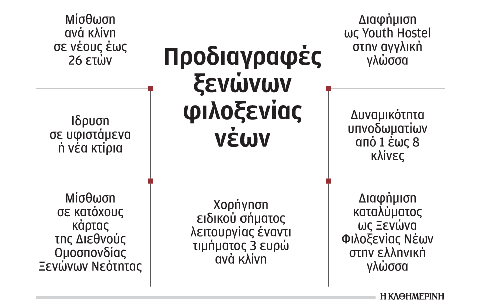οι-προδιαγραφές-για-δημιουργία-ξενών-2061725