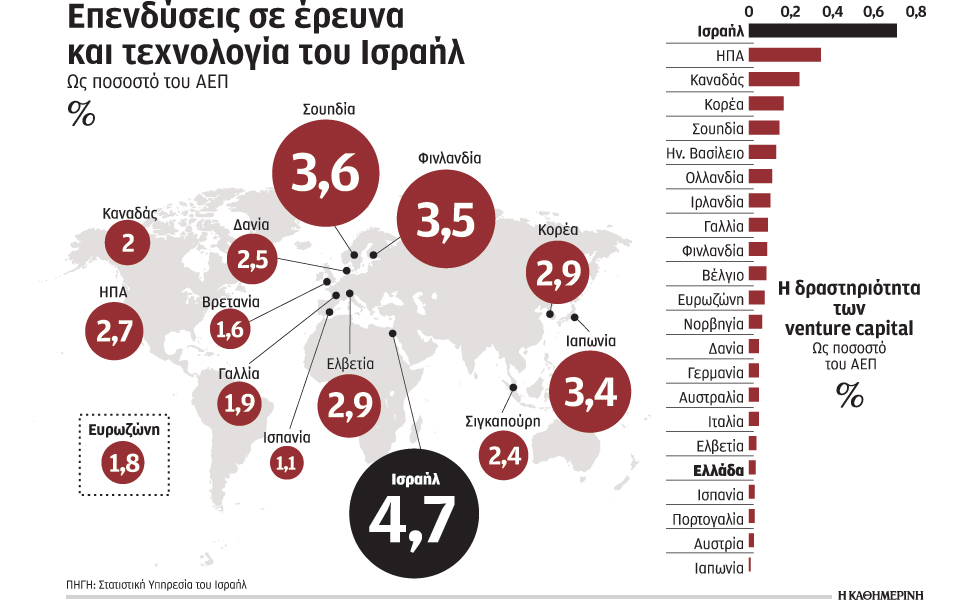 συνταγή-ανάπτυξης-μέσω-startups-αναζητεί-η-2061755