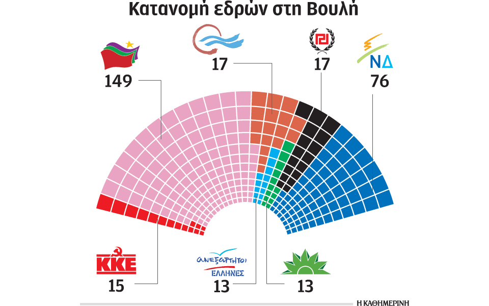 σαρωτική-ανανέωση-της-νέας-επτακομμα-2065312