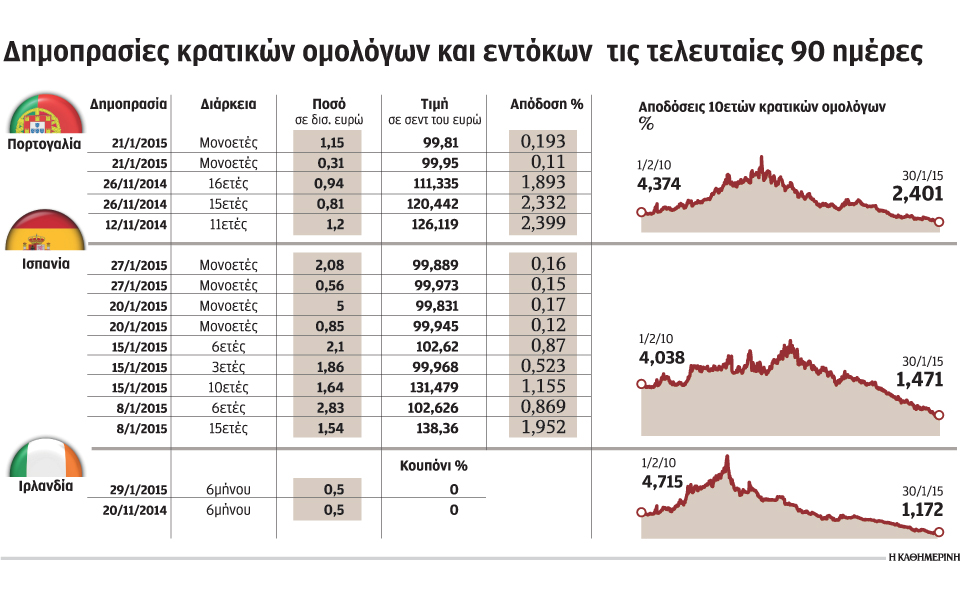 πορτογαλία-ιρλανδία-ισπανία-δραπέτ-2066186