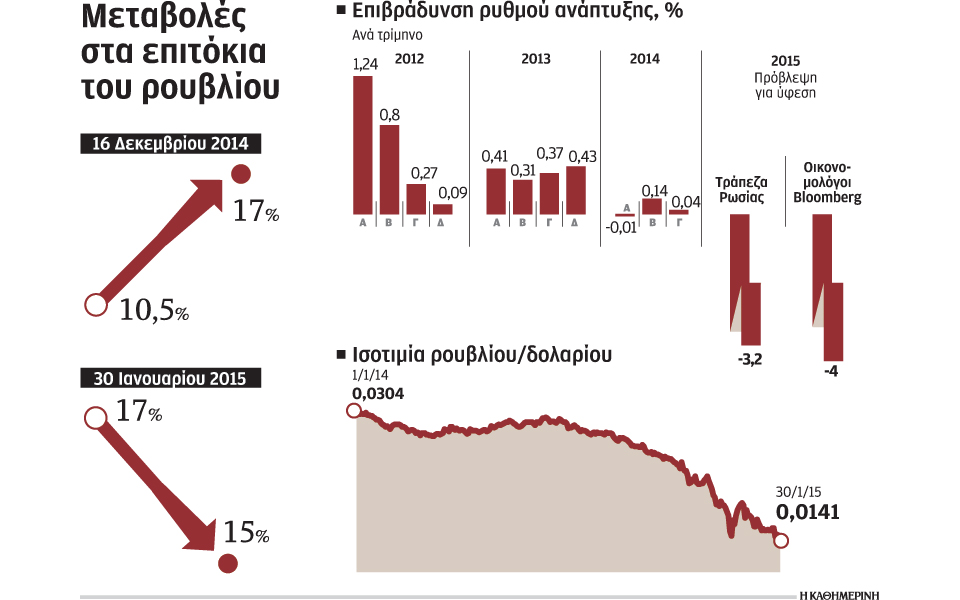 σε-αιφνιδιαστική-μείωση-επιτοκίου-κα-2066188