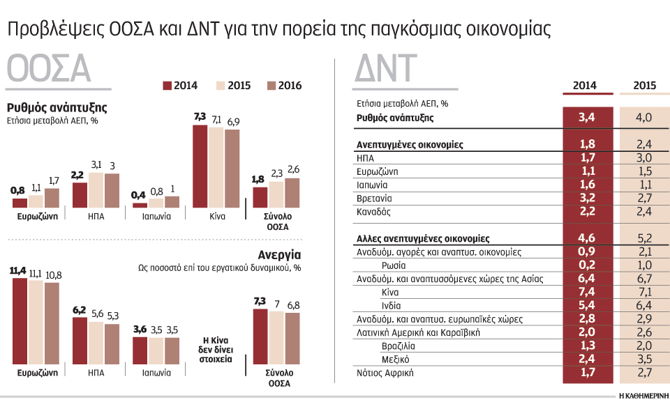 το-πετρέλαιο-η-ρωσία-και-οι-δύο-κρίσιμε-2061774