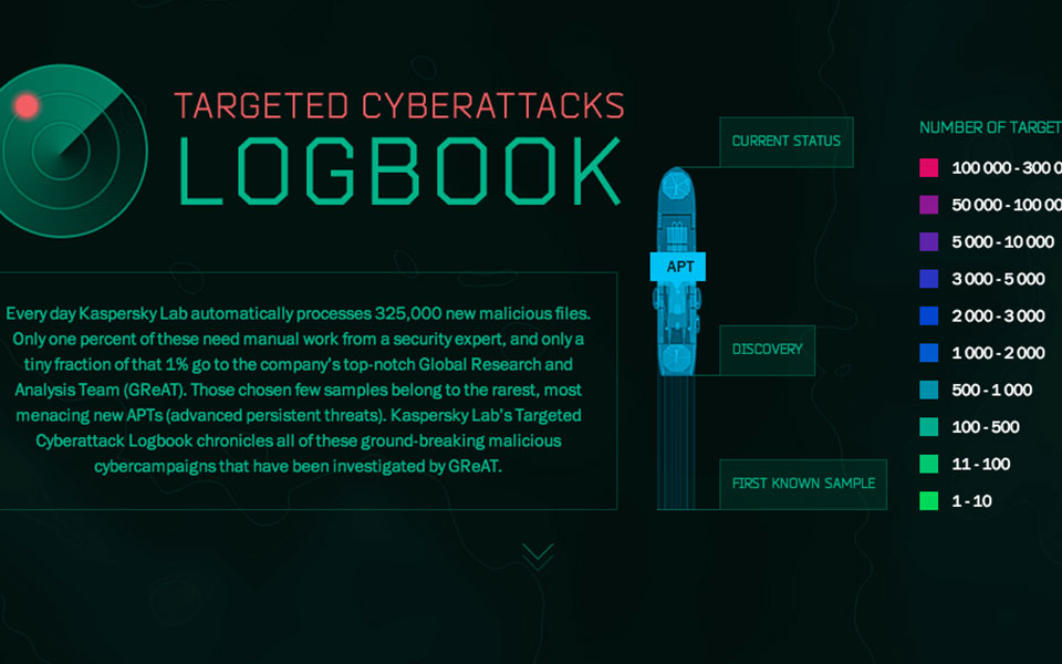 online-ραντάρ-για-ψηφιακές-απειλές-από-τη-2062376