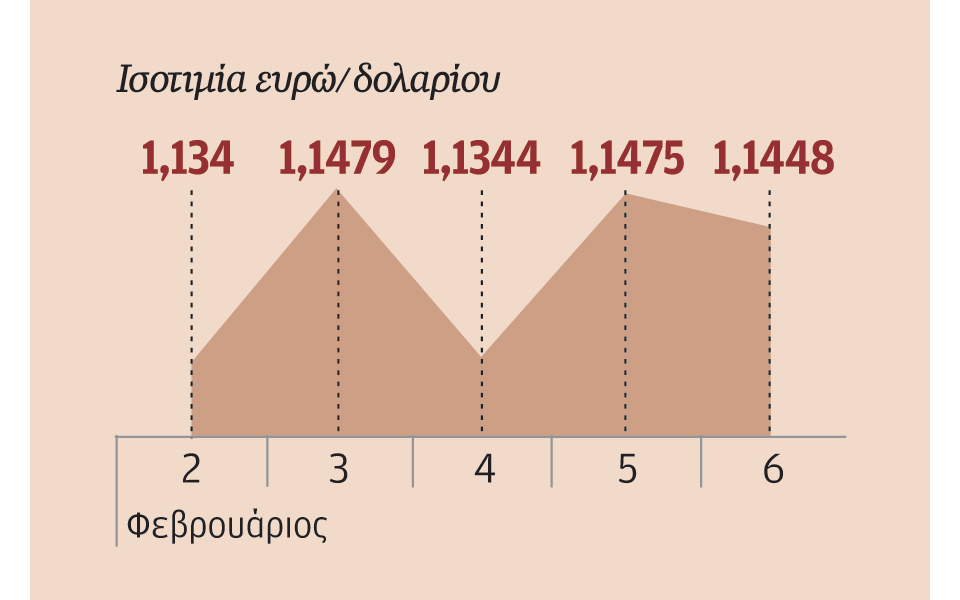 ανοδος-στις-αγορές-λόγω-πετρελαίου-2067398