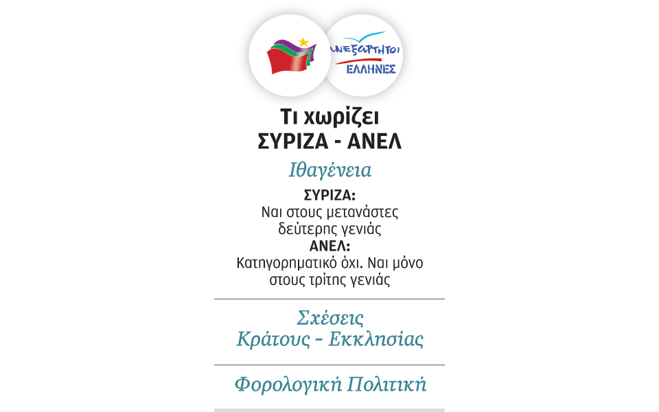 οι-πρώτες-διαφορές-συριζα-ανελ-2067449