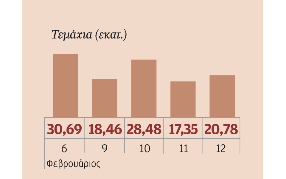 μετοχές-που-ξεχώρισαν-2068524