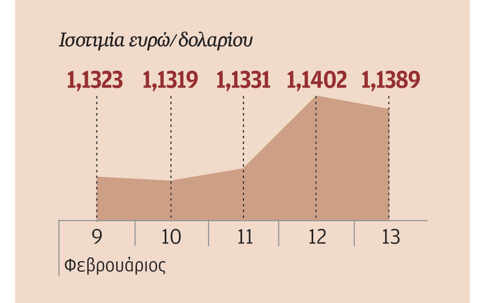 θετικό-κλίμα-στα-διεθνή-χρηματιστήρι-2068532