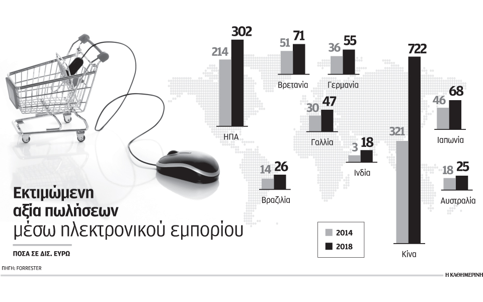 τζίρος-15-τρισ-ευρώ-μέσω-ιντερνετ-2069231