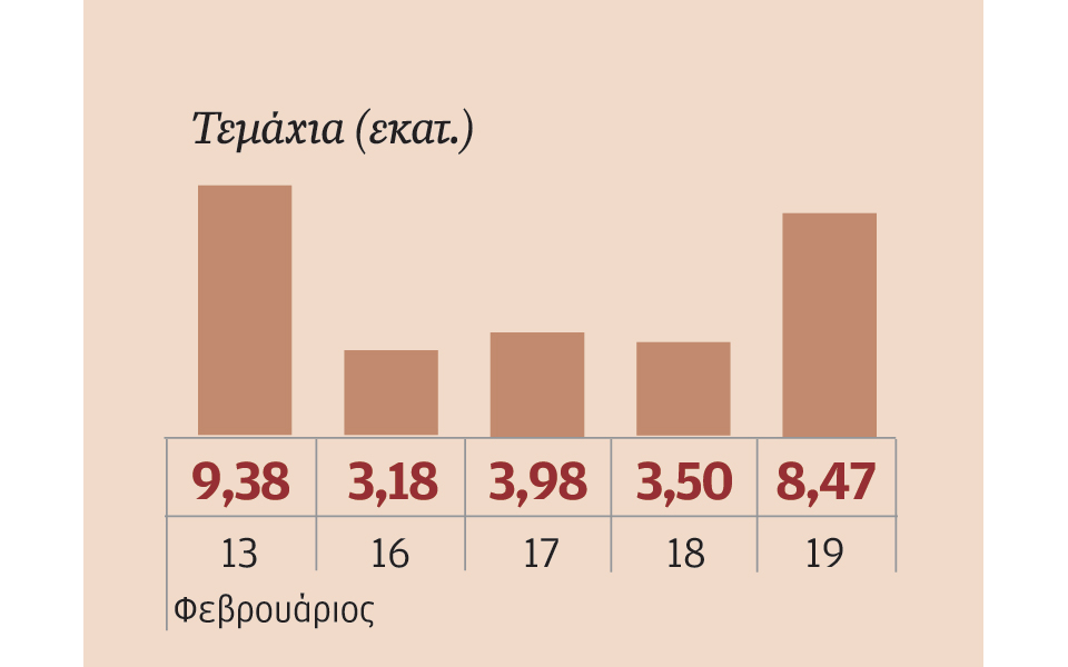 μετοχές-που-ξεχώρισαν-2069596