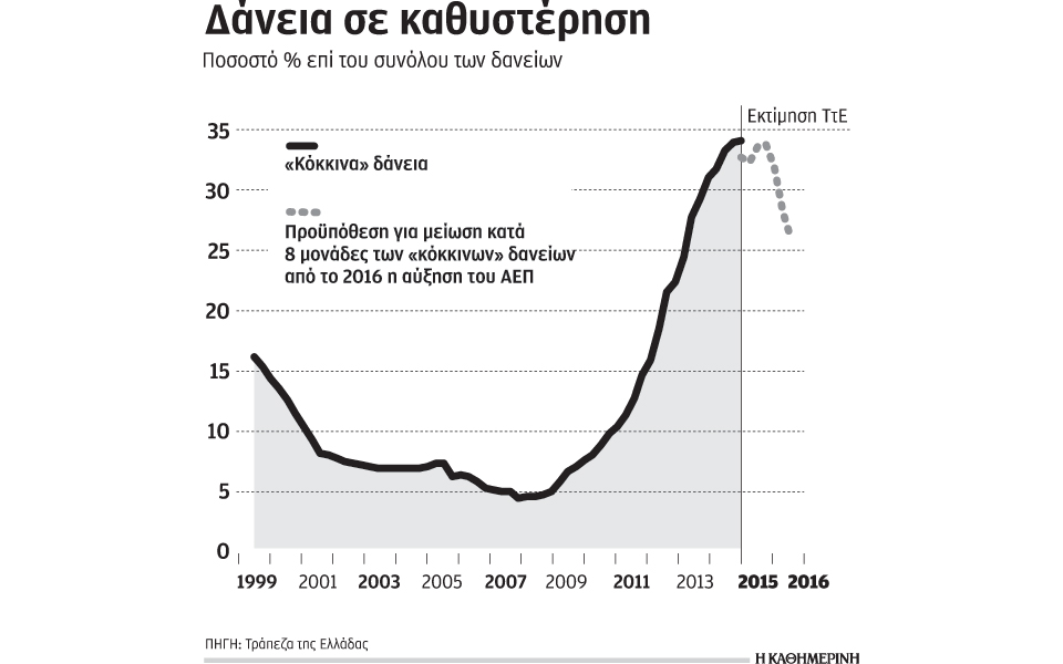 ττε-δημιουργία-ειδικού-φορέα-για-τη-δι-2070432
