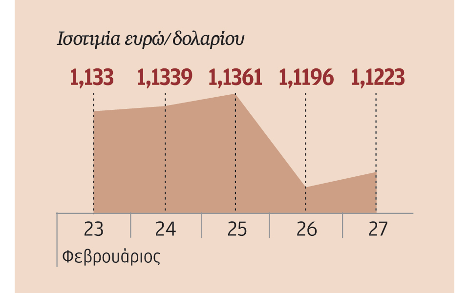 θετικό-κλίμα-στα-διεθνή-χρηματιστήρι-2070666