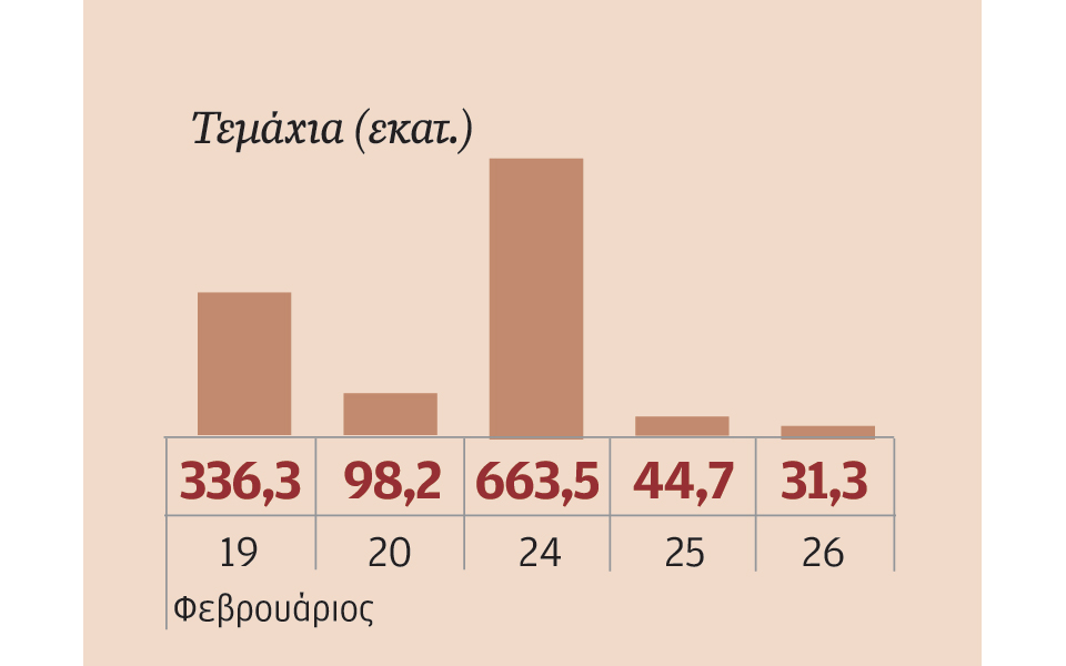 μετοχές-που-ξεχώρισαν-2070658