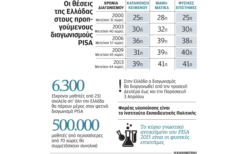 6-300-μαθητές-στη-μάχη-του-pisa-2070630