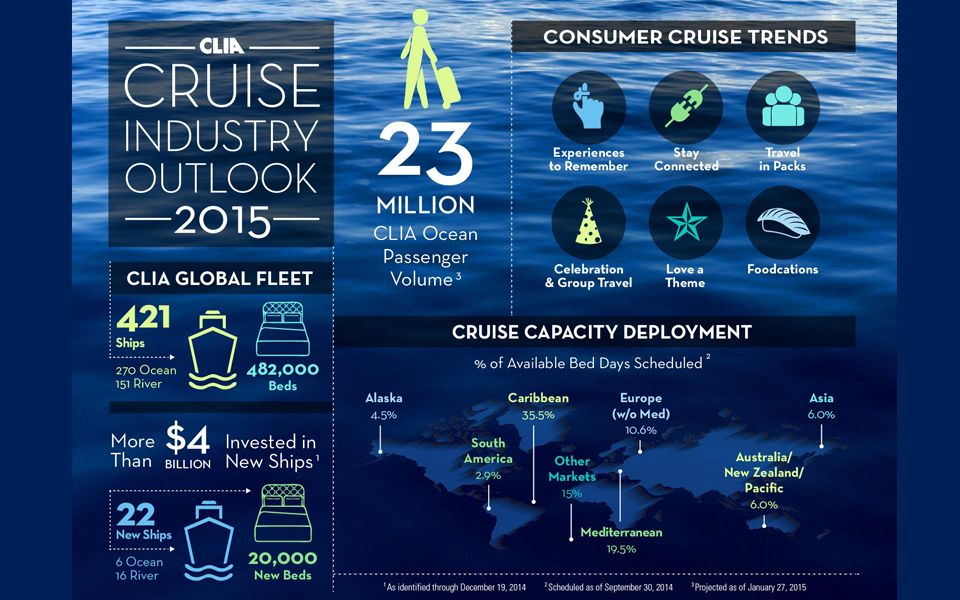 πού-θα-ταξιδέψουν-φέτος-τα-κρουαζιερό-2068380