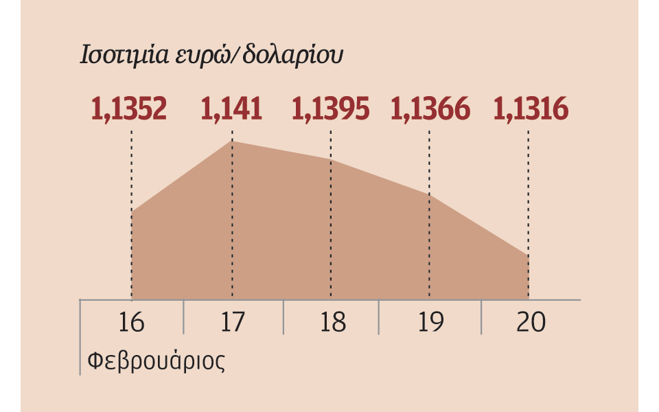 εν-αναμονή-της-απόφασης-του-eurogroup-2069626