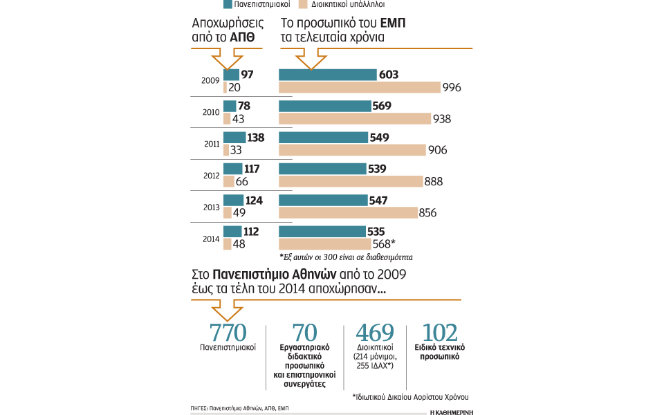 γερνούν-λόγω-μείωσης-διδακτικού-πρ-2067380