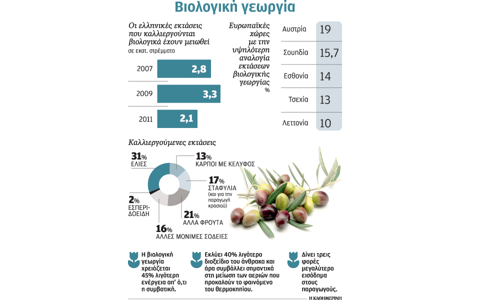 καθαρά-τα-πιστοποιημένα-ελληνικά-βιο-2067384